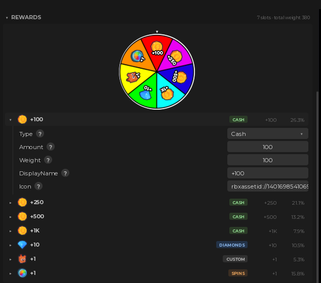 The seven reward slots in the plugin, with the wheel drawn from them and the odds beside each row
